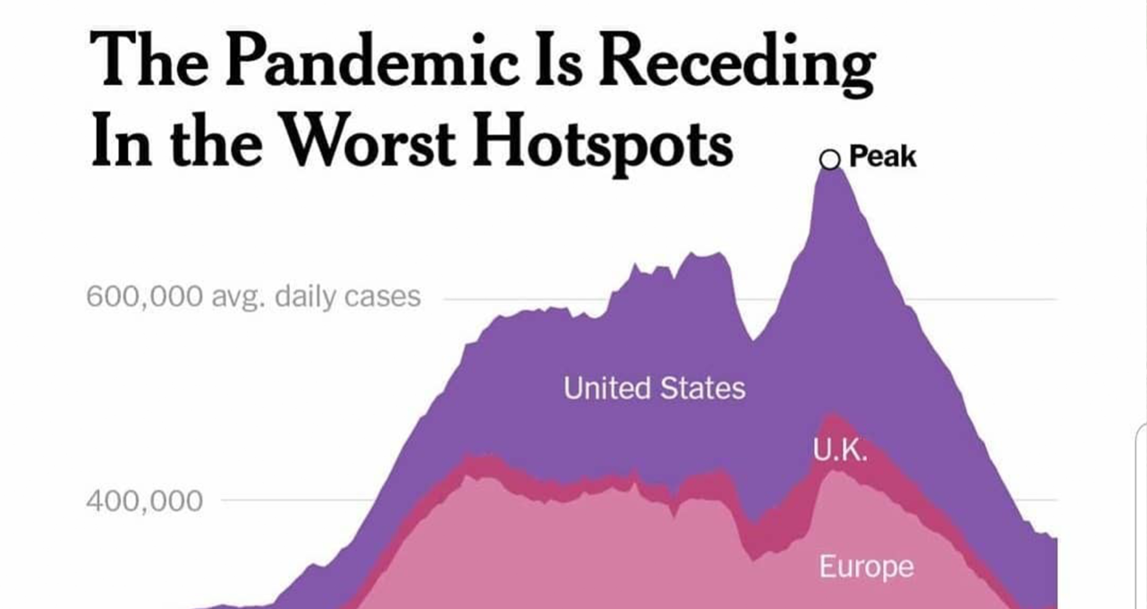 Pandemic is on a downward trend. Let’s keep it that way.